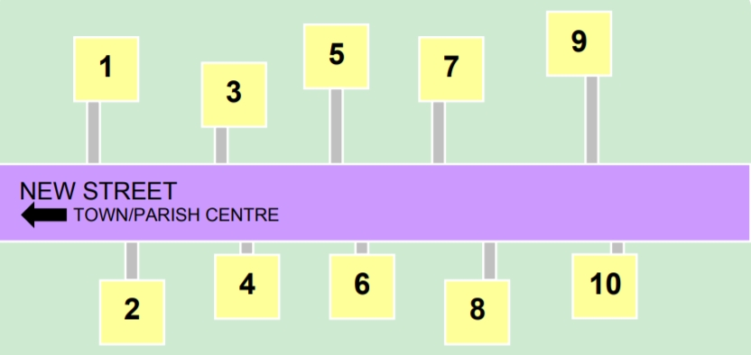 Figure.1 shows a plan of a street, with even numbered houses on the right hand side of the street and the odd numbered houses, on the left hand side of the street